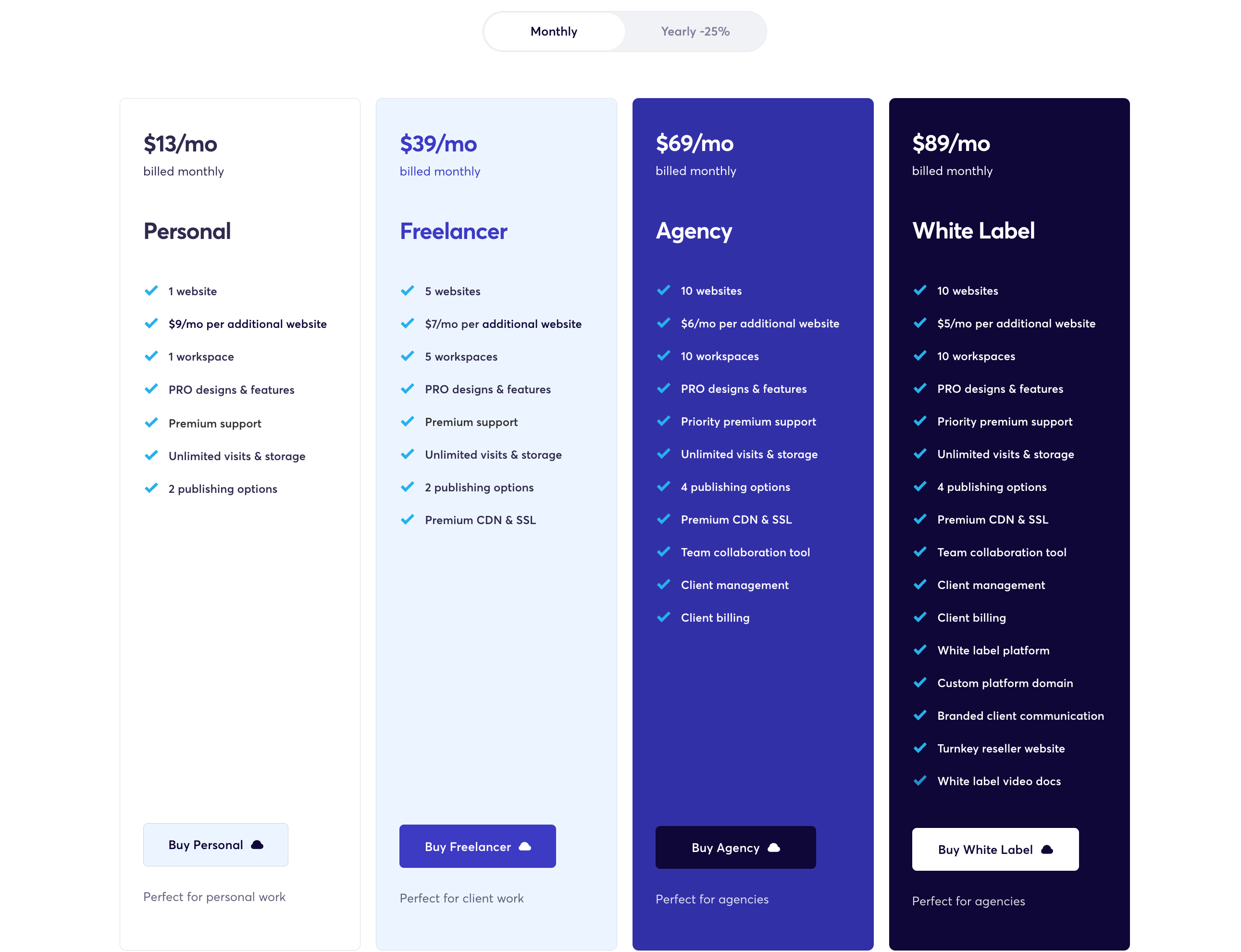 Pricing for Brizy Cloud  Best website builder for non-techies 2023-08-29 at 10.24.09 AM.png